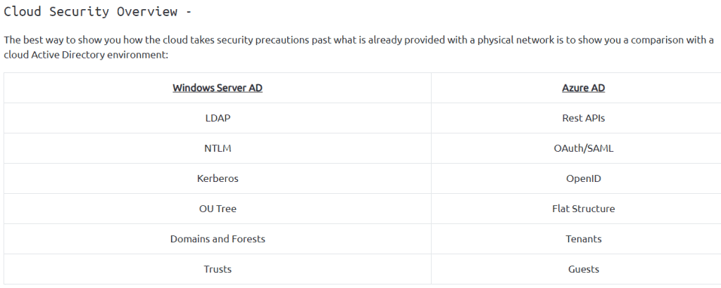 Active Directory Basics