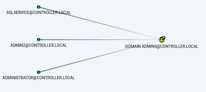 bloodhound example