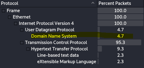 Wireshark statistics