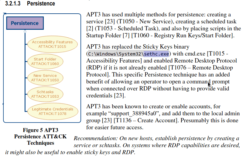 PDF Mitre